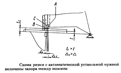 НК3418 Схема резки з автоматичною установкой зазору ножниц гильотинных